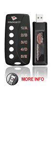 Mini Keypad Mini Keypad